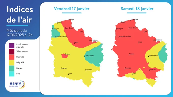 Cartes d'indice de l'air en Hauts-de-France des 17 et 18 janvier illustrant le commentaire : Vendredi 17 janvier, l'indice de la qualité de l'air sera mauvais sur le nord des Hauts-de-France et la métropole d'Amiens, et moyen à dégradé sur le reste de la région, en lien avec des concentrations de particules PM2.5 qui conduiront à cet indice. Samedi 18 janvier, l'indice mauvais progresse en région Hauts-de-France, les conditions atmosphériques seront peu propices à la bonne dispersion des polluants ce qui conduit à leur accumulation dans l'air, notamment les particules PM2.5 qui détermineront une nouvelle fois l'indice de la qualité de l'air.