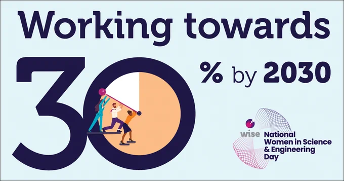 WISE Moving The Dial social media graphic.
