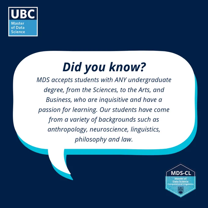 Text that reads: Did you know?
MDS accepts students with ANY undergraduate degree, from the Sciences, to the Arts, and Business, who are inquisitive and have a passion for learning. Our students have come from a variety of backgrounds such as anthropology, neuroscience, linguistics, philosophy and law.
