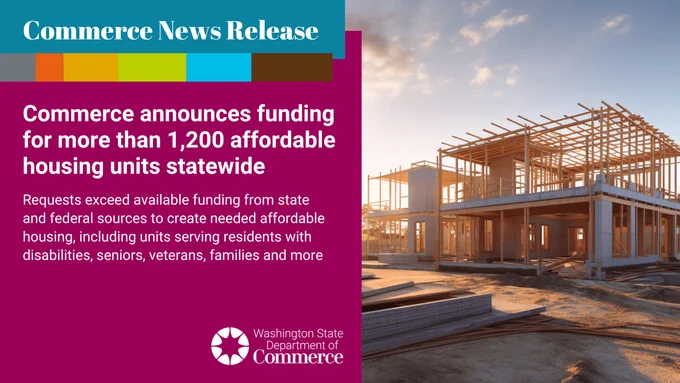 A construction site with a partially built structure is shown on the right. On the left, there is a text box detailing an announcement about funding for over 1,200 affordable housing units statewide. The logo of the Washington State Department of Commerce is displayed at the bottom.
