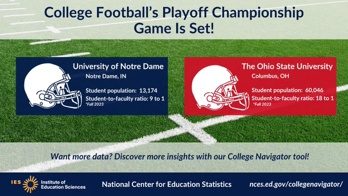 Social Media platform graphic highlighting college statistics for the College Football Championship teams.