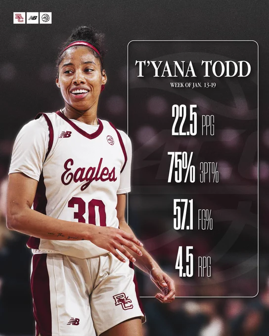 T’yana Todd stats graphic