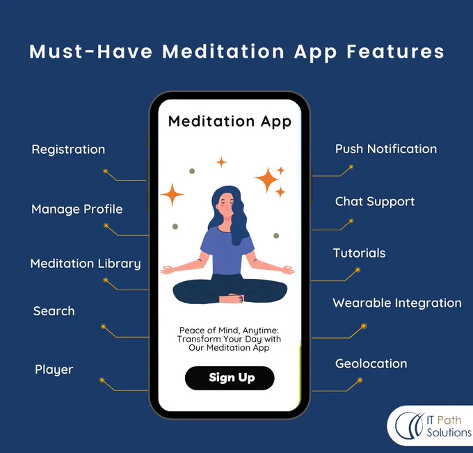 Meditation App Features
