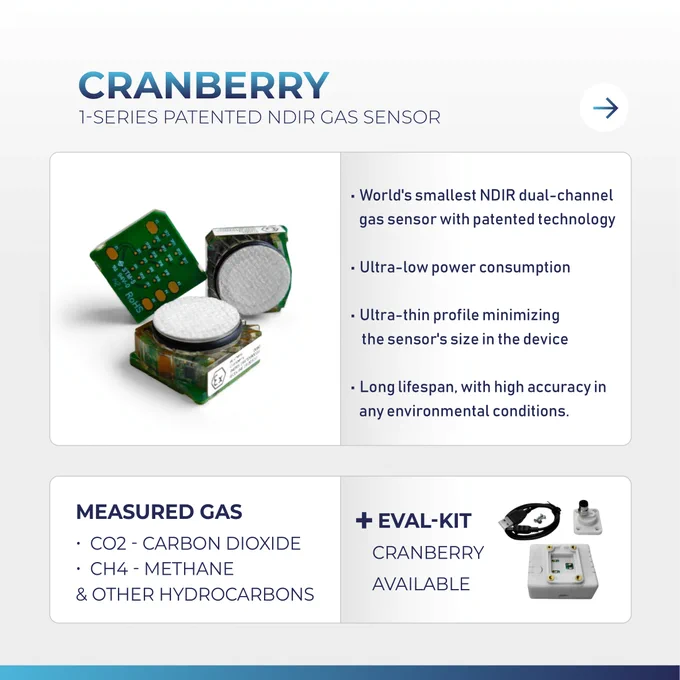 Cranberry 1-Series patented NDIR gas sensor.
World's smallest NDIR dual-channel gas sensor with patented technology.
Ultra-low power consumption.
Ultra-thin profile minimizing the sensor's size in the device.
Long-lifespan, with high accuracy in any environmental conditions.
Measured gas: CO2 - Carbon dioxide, CH4 - methane & other hydrocarbons.
  Evaluation Kits for Cranberry available.