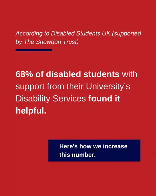  white font on a red background reads according to Disabled Students UK (supported by The Snowdon Trust) 68% of disabled students with support from their University’s  Disability Services found it helpful. Here's how we increase this number.