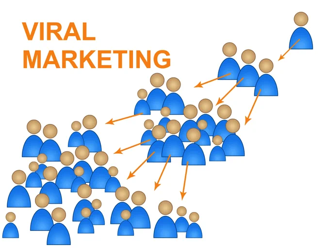 Viral Marketing System, Promote your Website, Affiliate Links and Lead Capture pages - BusinessOpportunity.com