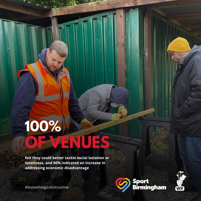 Individuals construct a wooden structure. Prominent text highlights a statistic on social isolation and venue involvement, associated with Sport Birmingham and VIV. The project hashtag is #SomethingConstructive.