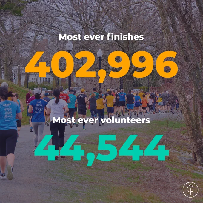 Graphic with image of parkrunners and the following text on top -  'Most ever finishes: 402,996' and 'Most ever volunteers: 44,544'.
