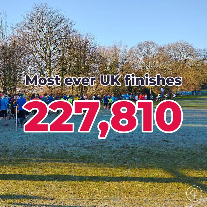 Graphic with image of parkrunners and the following text on top of the image - Most ever uk finishes 227,810