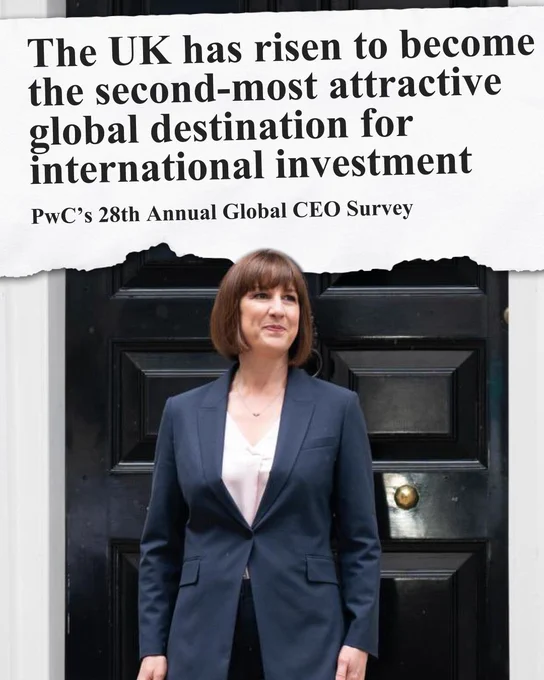 Graphic featuring a headline that reads, "The UK has risen to become the second-most attractive global destination for international investment," sourced from "PwC's 28th Annual Global CEO Survey." Below the text is an image of Rachel Reeves standing in front of Number 11 Downing Street.