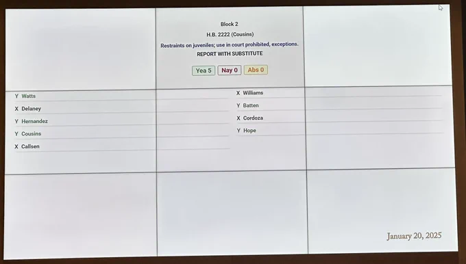 House Courts Crim Sub passes HB2222, 5–0