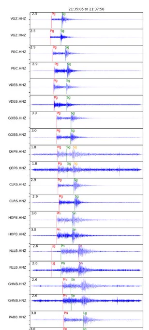 Seismograms showing ground shaking from this afternoons M3.5 earthquake to the east of Seattle.
