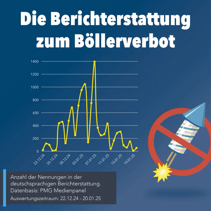 Grafik zur Berichterstattung zum Böllerverbot