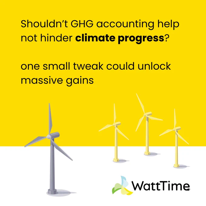 A yellow and white graphic reads, "Shouldn't GHG accounting help not hinder climate progress? one small tweak could unlock massive gains." Images of wind mills in grey and yellow and a WattTime logo are below the text.
