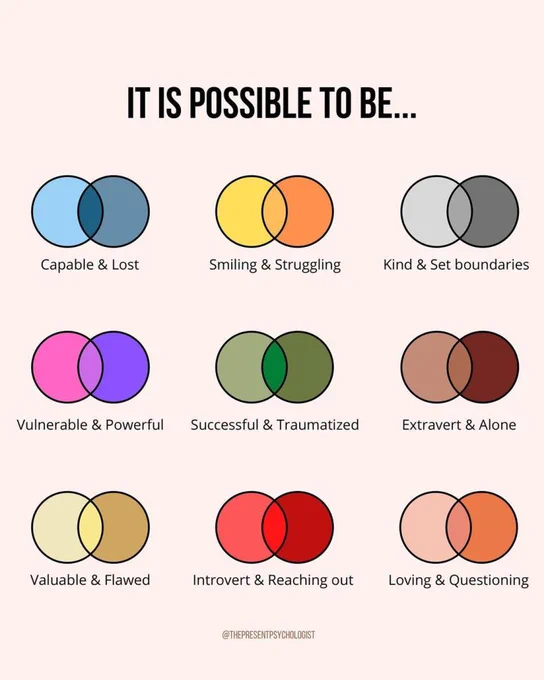 Image Description: Graphic showing nine sets of overlapping circles, each labeled with pairs of contrasting traits like "Capable & Lost" and "Smiling & Struggling." Text at the top reads "IT IS POSSIBLE TO BE..." Colors vary across the sets. Below, tagged with "@theperipsychologist.