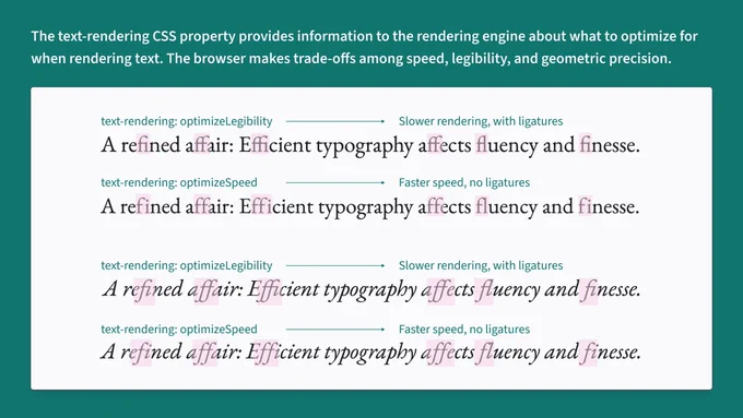 An example of text rendered by browser in different modes with highlighted ligatures