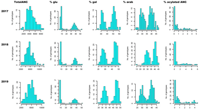 Anthocyanin phenotypic variation in blueberry. Reference: https://doi.org/10.3389/fpls.2022.964656