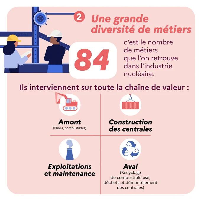 2) Une grande diversité de métiers