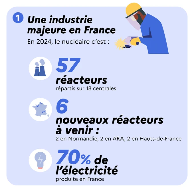 1) Une industrie majeure en France