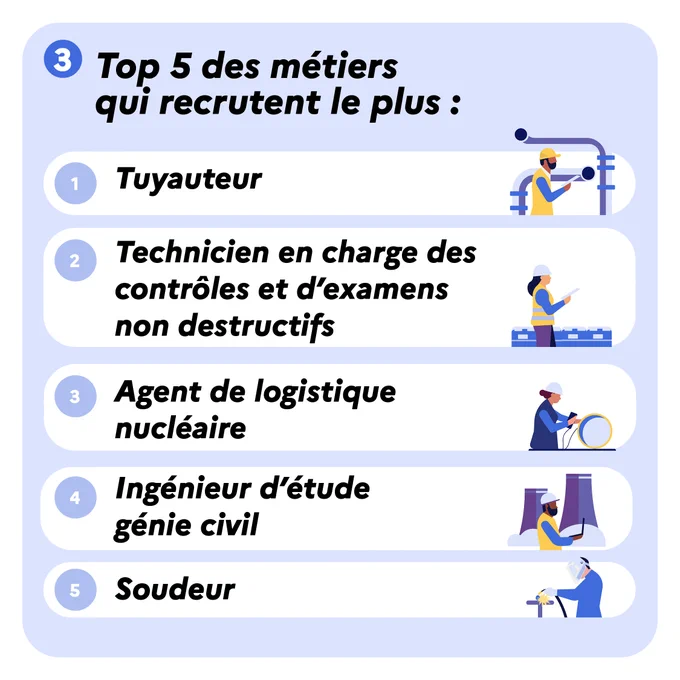 Top 5 des métiers qui recrutent le plus