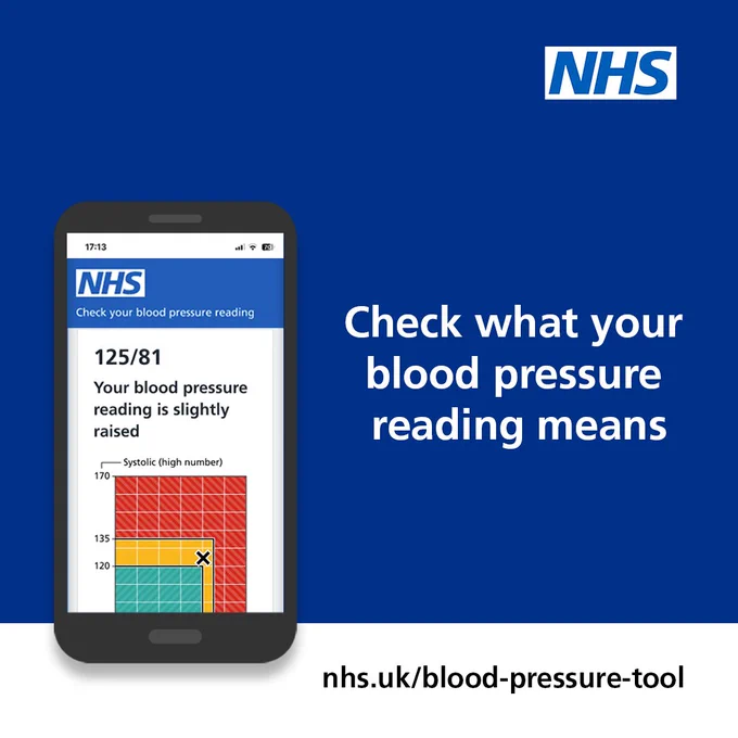 Illustration of a smartphone displaying the updated NHS website blood pressure tool. 

Text on the phone screen reads: '125/81 - Your pressure reading is slightly raised.'

Text on the right of the image reads: 'Your blood pressure reading is slightly raised' 

Text at the bottom at the bottom of the image reads 'nhs.uk/blood-pressure-tool'