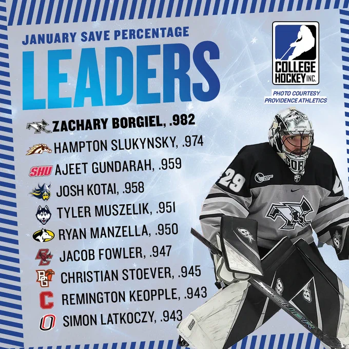Graphic listing the top save percentage leaders in NCAA Division I men's hockey during the month of January.