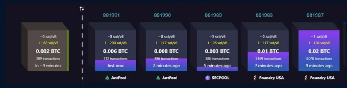 Source: https://memepool.space/tx/d4eb01f3e0cb93821b872ddc705b7acd4b4c03a80f72b2dde190c0a4657a3c26