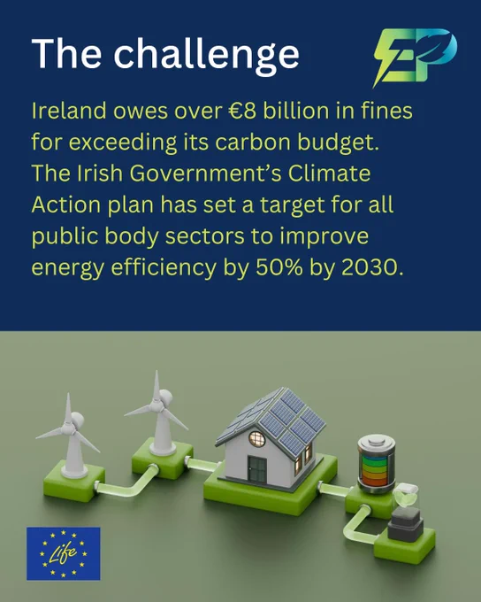 Image shows the EasyPro logo, the EU LIFE logo and a graphic of an energy efficient house. The image contains the following text: 'The challenge. Ireland owes over 8 billion Euro in fines for exceeding its carbon budget. The Irish Government’s Climate Action Plan has set a target for all public body sectors to improve energy efficiency by 50% by the end of 2030.'