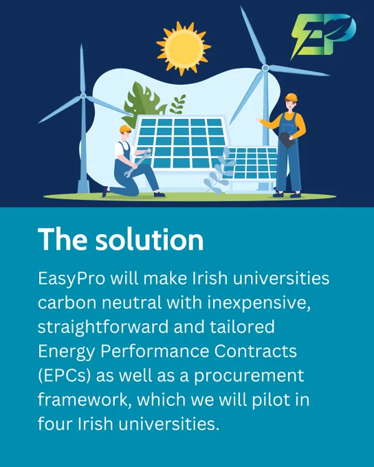 Image shows the EasyPro logo and a graphic of two construction workers installing solar panels with two windmills and a sun behind them. The image contains the following text: 'The solution. EasyPro will make Irish universities carbon neutral with inexpensive, straightforward and tailored Energy Performance Contracts (EPCs) as well as a procurement framework, which we will pilot in four Irish universities.'