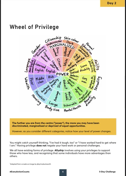 Wheel of Privilege, You might catch yourself thinking, "I’ve had it tough, too" or "I have worked hard to get where
I am." Having privilege does not negate your hard work or personal challenges.
We all have existing forms of privilege. Allyship involves using your privileges to support
those who have less, and recognising that some individuals have more advantages than
others.