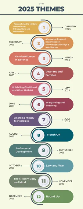 Infographic showing the DRN's 12 themes for 2025.