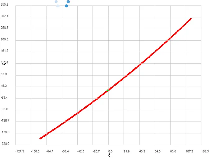Made with ESA tool LOVV: Line Of Observation Variation Visualizer

https://neo.ssa.esa.int/web/guest/vas-visualiser/-/vas/vas?p_p_lifecycle=1&p_p_state=pop_up&_VASvisualiser_designator=2024YR4&_VASvisualiser_javax.portlet.action=vas&p_auth=XthfDar4