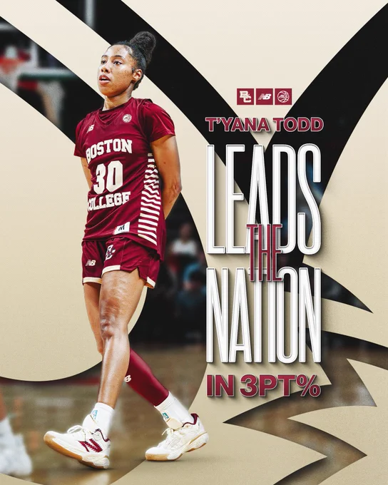 T’yana Todd leads the nation in 3-point % graphic
