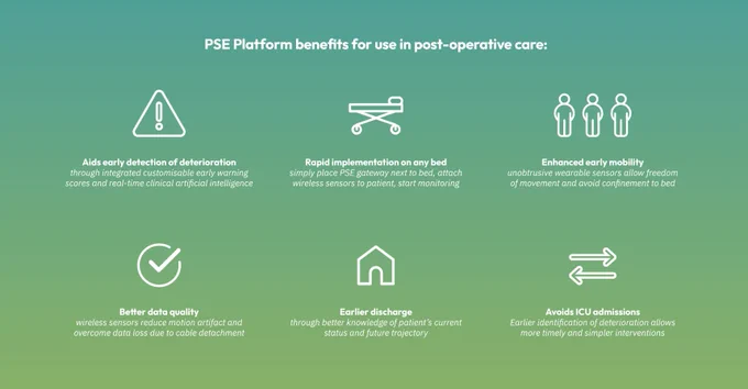 PSE platform benefits for use in post-operative care
