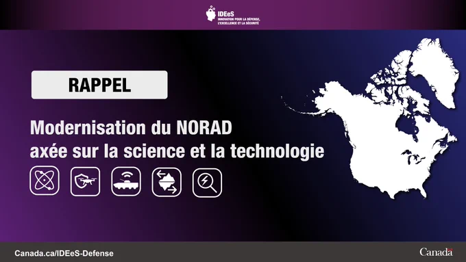 Cinq icônes représentant un atome, un drone et un bouclier, un char de combat, un iceberg au-dessus et en-dessous de l’eau et une loupe avec un éclair. Texte sur l’image : Rappel : Modernisation du NORAD axée sur la science et la technologie
