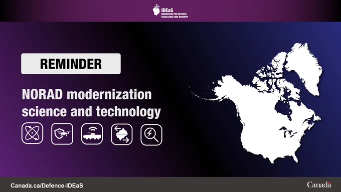 Five icons of an atom, a drone and a shield, a battle tank, an iceberg above and below water, and a magnifying glass with a lightning bolt. Text on image: Reminder: NORAD modernization science and technology
