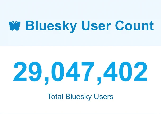 Bluesky User Count 29,047,402 
