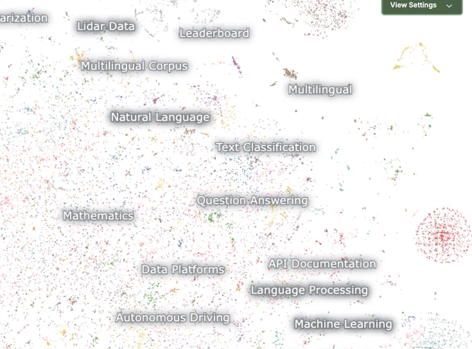 Screenshot of an atlas with highlighted topics 