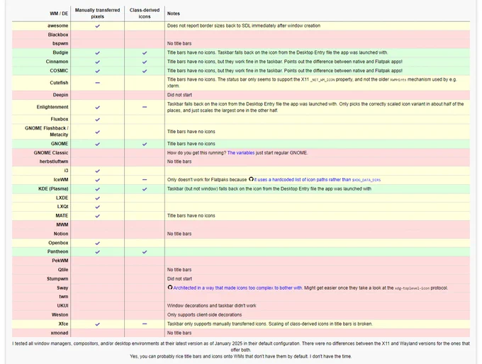 Screenshot of a table comparing all Linux desktop environments and window managers that were listed on the Arch Wiki and were installable from regular, non-AUR package sources in terms of their support for and implementation quality of manually transferred and class-derived window icons. Taken from the ReC98 2025-01-25 blog post.