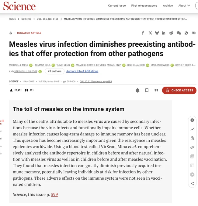 Measles virus infection diminishes preexisting antibodies that offer protection from other pathogens. The toll of measles on the immune system

Many of the deaths attributable to measles virus are caused by secondary infections because the virus infects and functionally impairs immune cells. Whether measles infection causes long-term damage to immune memory has been unclear. This question has become increasingly important given the resurgence in measles epidemics worldwide. Using a blood test called VirScan, Mina et al. comprehensively analyzed the antibody repertoire in children before and after natural infection with measles virus as well as in children before and after measles vaccination. They found that measles infection can greatly diminish previously acquired immune memory, potentially leaving individuals at risk for infection by other pathogens. These adverse effects on the immune system were not seen in vaccinated children.