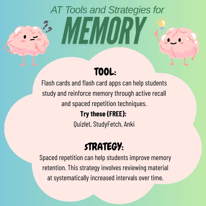op: two brains thinking. Next to them it says AT Tools and Strategies for Memory. Below is a cloud and inside it says "Tool: Flash cards and flash card apps can help students study and reinforce memory through active recall and spaced repetition techniques. Try these (FREE): Quizlet, StudyFetch, Anki Strategy: Spaced repetition can help students improve memory retention. This strategy involves reviewing material at systematically increased intervals over time.