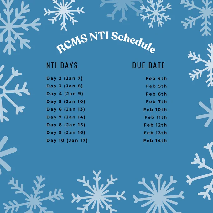 NTI