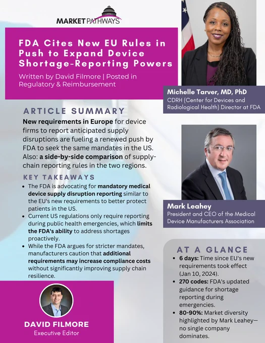 Europe just enacted new requirements for device manufacturers to report anticipated product supply disruptions, and @US_FDA wants the US Congress to follow suit: https://bit.ly/4jygqwn #MedTech 