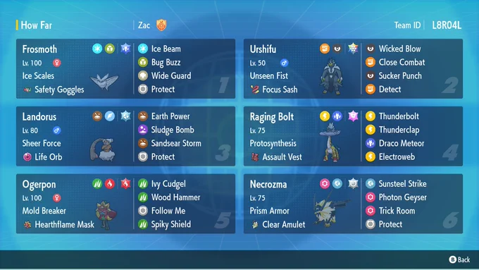 A team with Frosmoth, Single Strike Urshifu, Incarnate Landorus, Raging Bolt, Hearthflame Ogerpon, and Dusk Mane Necrozma.