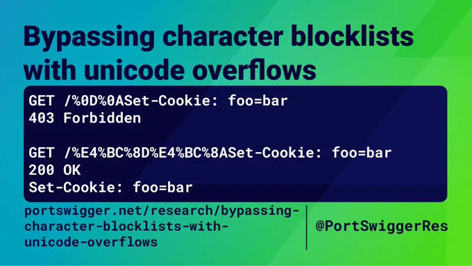 GET /
Set-Cookie: foo=bar
403 Forbidden

GET /伍伊Set-Cookie: foo=bar
200 OK
Set-Cookie: foo=bar