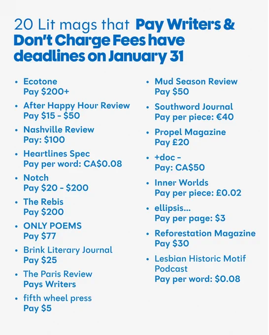 20 Lit mags that Pay Writers & Don't Charge Fees have deadlines on January 31

• Ecotone
Pay $200 
• Mud Season Review
Pay $50

• After Happy Hour Review
Pay $15 - $50
• Southword Journal
Pay per piece: €40

• Nashville Review
Pay: $100
• Propel Magazine
Pay £20

• Heartlines Spec
Pay per word: CA$O.08
•  doc-
Pay: CA$50

• Notch
Pay $20 - $200
• Inner Worlds
Pay per piece: £0.02

• The Rebis
Pay $200
• ellipsis...
Pay per page: $3

• ONLY POEMS
Pay $77
• Reforestation Magazine

• Brink Literary Journal
Pay $25
Pay $30
• Lesbian Historic Motif

• The Paris Review
Pays Writers
Podcast
Pay per word: $0.08

• fifth wheel press
Pay