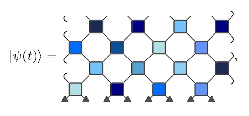 Figure showing time evolution. There is an array of blue squares of varying shades at regular intervals to form a diamond-shaped lattice structure. Two dark triangles point down and away from each square in the bottom row, showing the possibly disordered initial state.