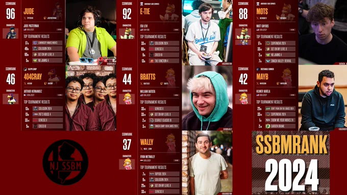 NJ SSBM Players Ranked Top 100 2024