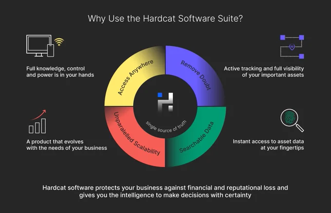 hardcat.com - the Hardcat Software Suite
