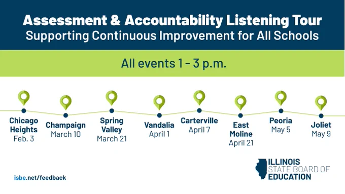 Assessment and Accountability Listening Tour Dates: •	Feb. 3: South Cook Intermediate Service Center •	March 10: Parkland College, Champaign •	March 21: Hall High School District 502, Spring Valley •	April 1: Vandalia CUSD 203 •	April 7: John A. Logan College, Carterville •	April 21: East Moline School District 37 •	May 5: Peoria School District 150 •	May 9: Joliet Public School District 86